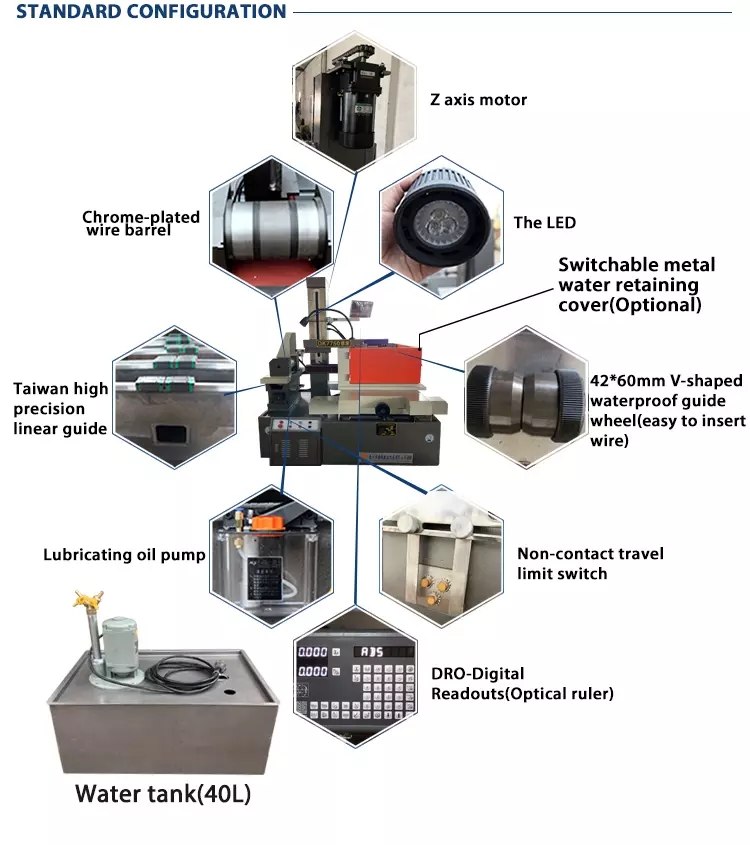 Standard Configuration