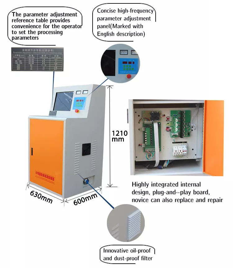 Controller of the standard configuration
