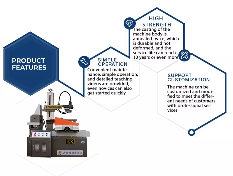 Product Features